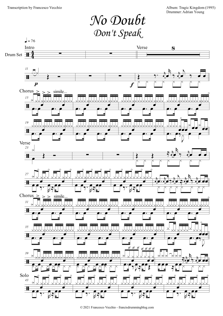 no doubt dont speak drum transcription