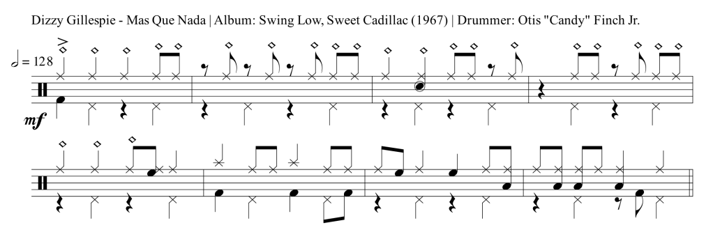 dizzy gillespie mas que nada drum transcription