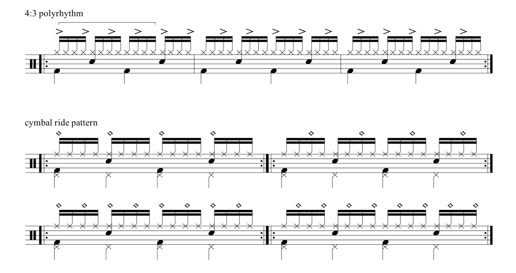 16th notes accents combinations