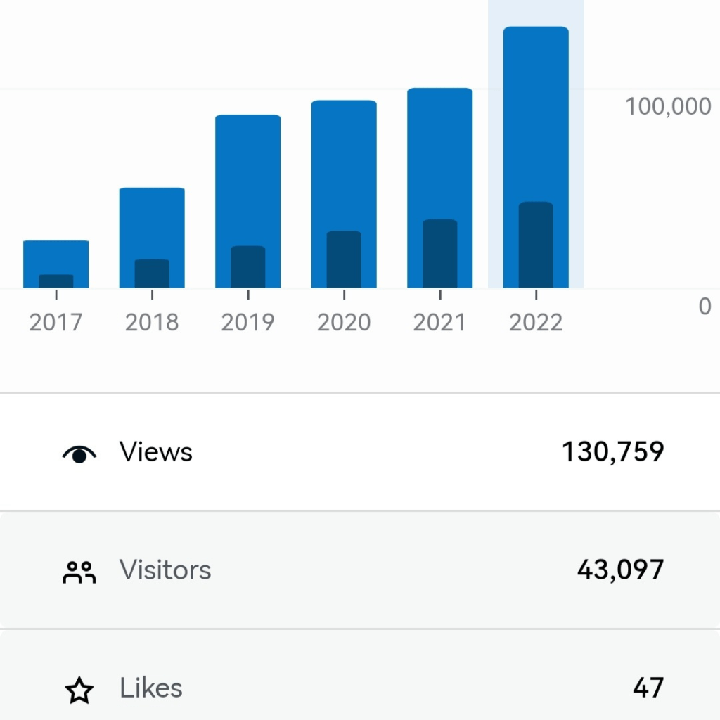 2022-recap-francis-drumming-blog