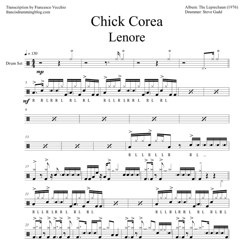 Steve Gadd: Chick Corea – Lenore (Full Drum&nbsp;Transcription)