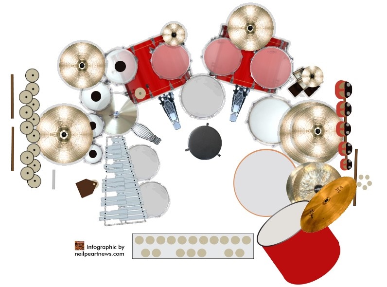 neil peart signals drumset