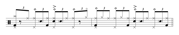 jeff porcaro toto these chains ride cymbal drum groove transcription