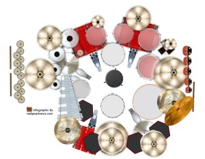 neil peart grace under pressure drumset